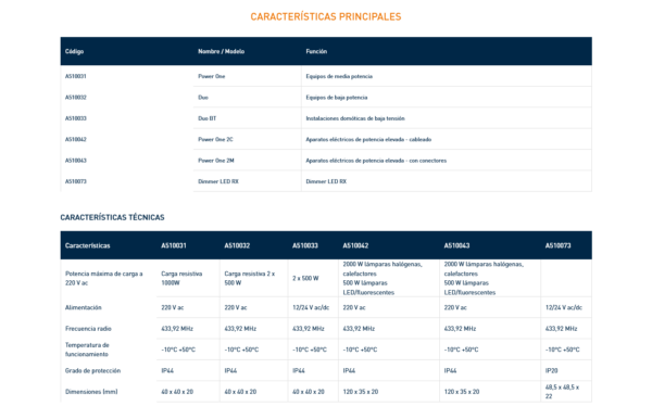 Receptores domóticos