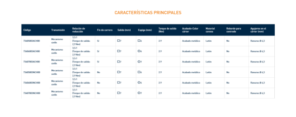 7340 MECANISMO SINFÍN