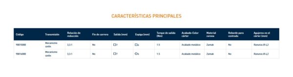 9001 MECANISMO SINFÍN