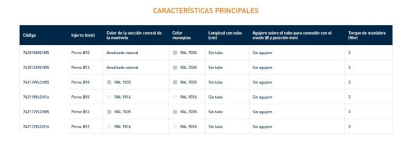 7420 MANIVELAS ARTICULADAS