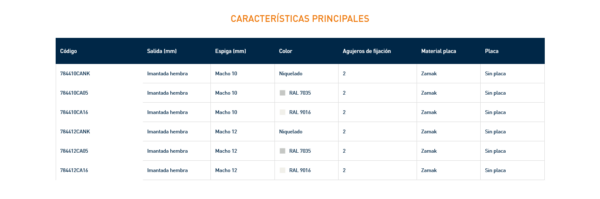 7844 Reducción imantada