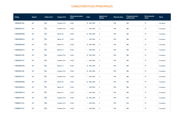 7708 SNODO CON PLACA