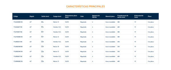 7742 SNODO CON PLACA
