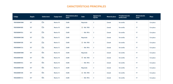 7803 SNODO CON PLACA