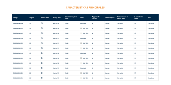 7808 SNODO CON PLACA