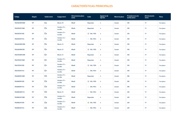 7845 SNODO CON PLACA