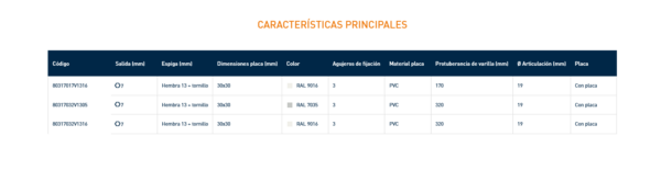 8031 SNODO CON PLACA