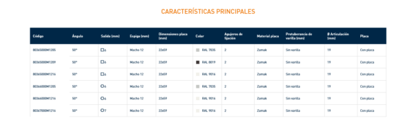 8036 SNODO CON PLACA