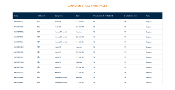 8041 SNODO CON PLACA