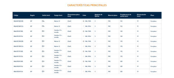 8066 SNODO CON PLACA