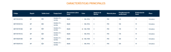 8071 SNODO CON PLACA