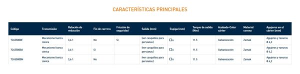 7245 MECANISMO PARA PERSIANA