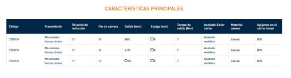 7250 MECANISMO PARA PERSIANA