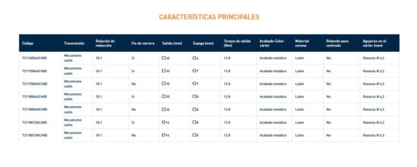 7311 MECANISMO PARA PERSIANA