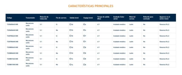7320 MECANISMO PARA PERSIANA