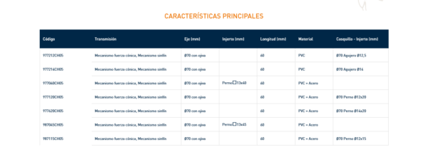 Casquillo para eje Ø 70