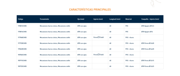Casquillo para eje Ø 78