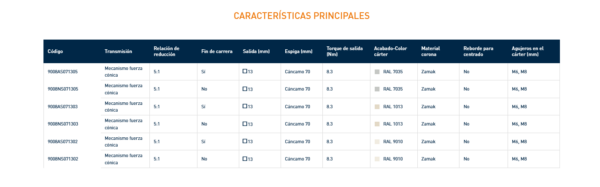 9008 MÁQUINA CÓNICA
