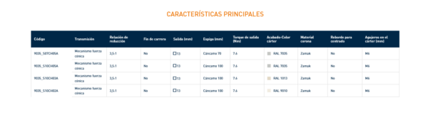 9035 MÁQUINA CÓNICA