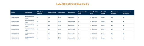 9036 MÁQUINA CÓNICA