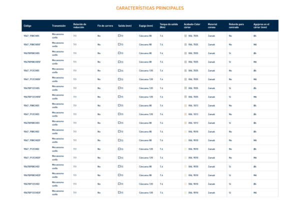 9047 MÁQUINA SINFÍN