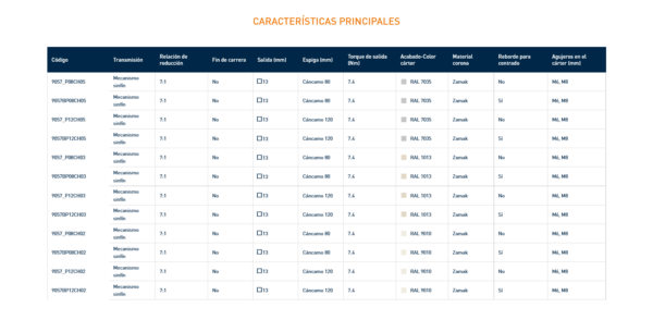 9057 MÁQUINA SINFÍN