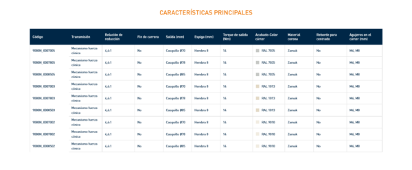 9080N MÁQUINA CÓNICA SIN FRICCIÓN