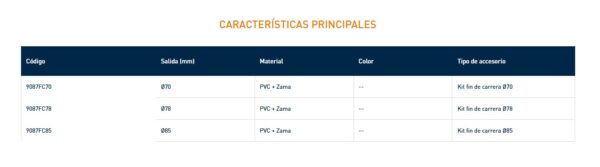 9087 KIT FIN DE CARRERA