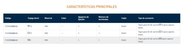 7121 TOPE FIN DE CARRERA