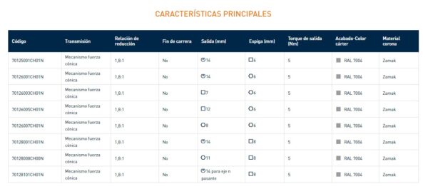7012 MÁQUINA CÓNICA