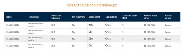 7014 MÁQUINA CÓNICA