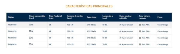 7160C VARIADOR UNIVERSAL, SISTEMA DE FRENO POR PRESIÓN