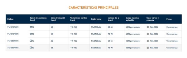 7161CP3 VARIADOR UNIVERSAL SISTEMA CON TERCERA POSICIÓN
