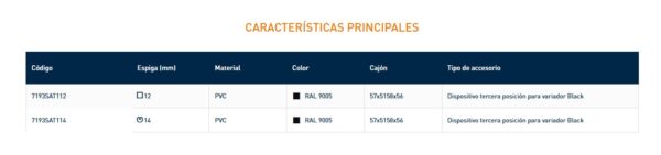 7193 DISPOSITIVO TERCERA POSICIÓN PARA VARIADOR BLACK